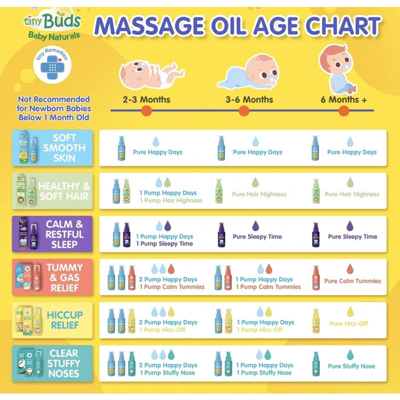 Tiny Buds Stuffy Nose Chest Rub Massage Oil