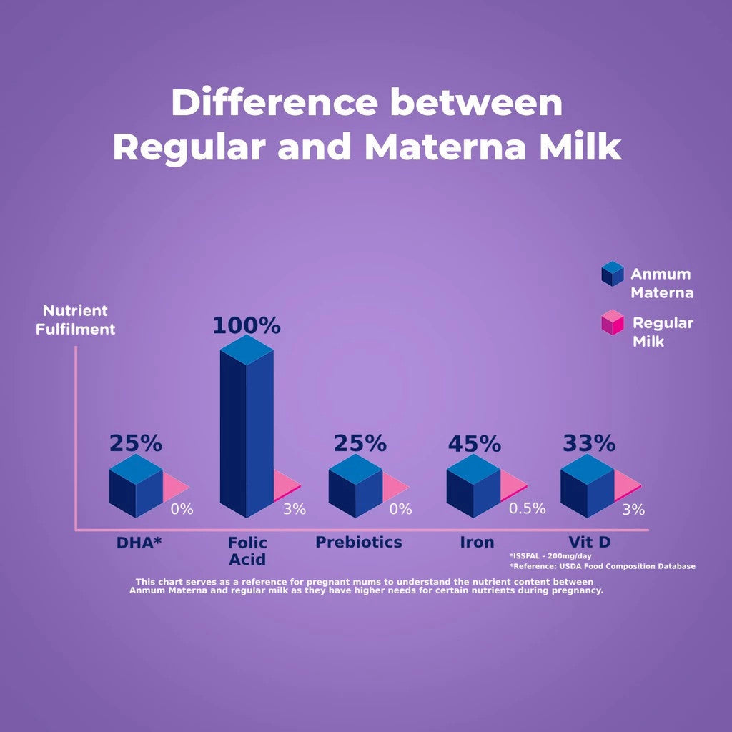 Anmum Materna Plain 180g Powdered Milk Drink for Pregnant and Lactating Women