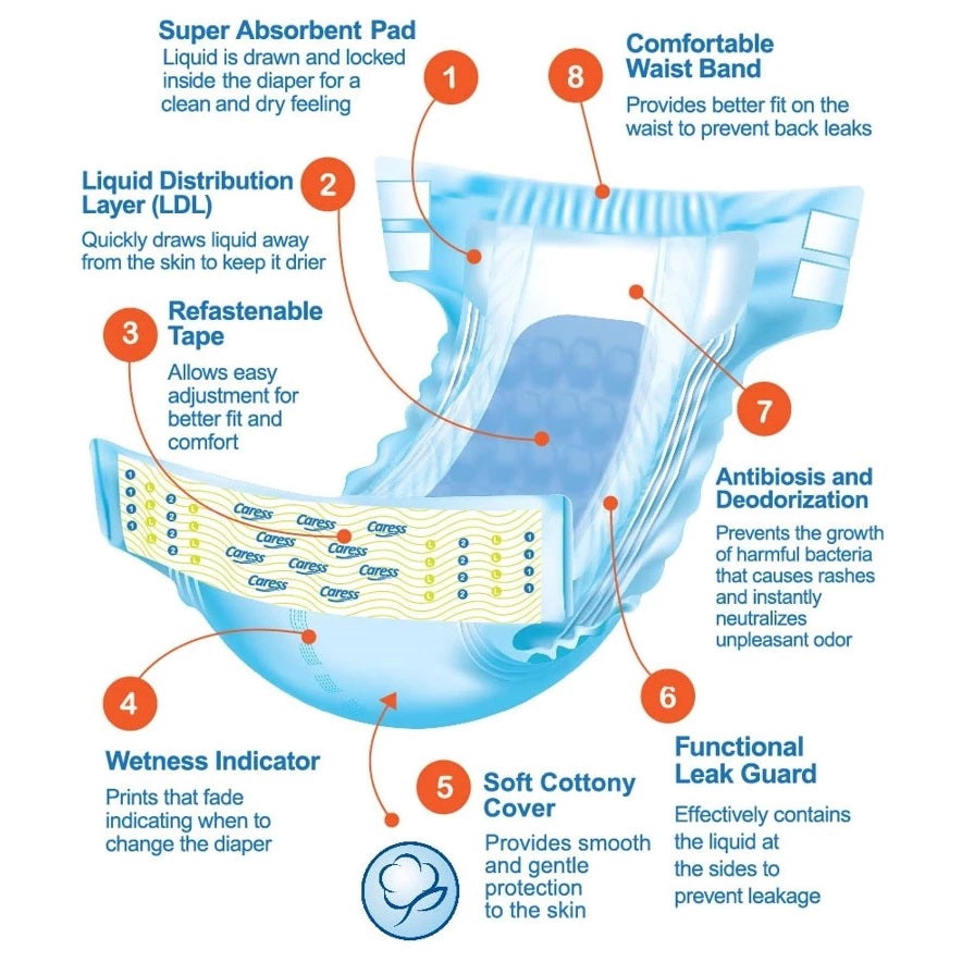 Caress Maxi Overnight Adult Diaper Medium 10s