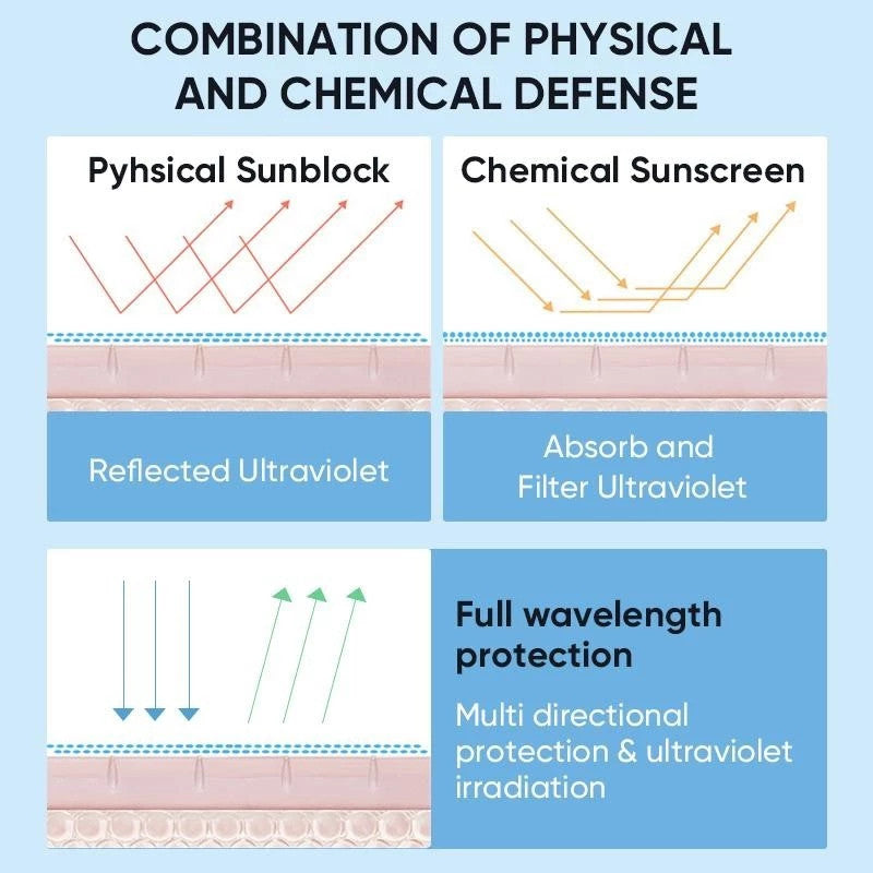 Nykaa Sunscreen Protection & Primer 6 in 1 SPF50 PA+++ 30mL